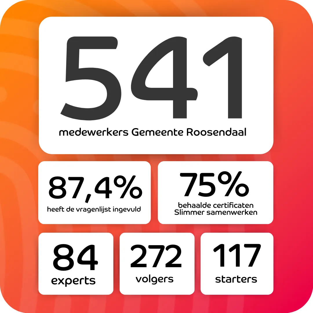 resultaten case gemeente roosendaal